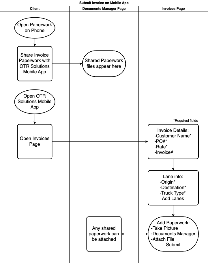 Invoice Submission Workflow Thumbnail